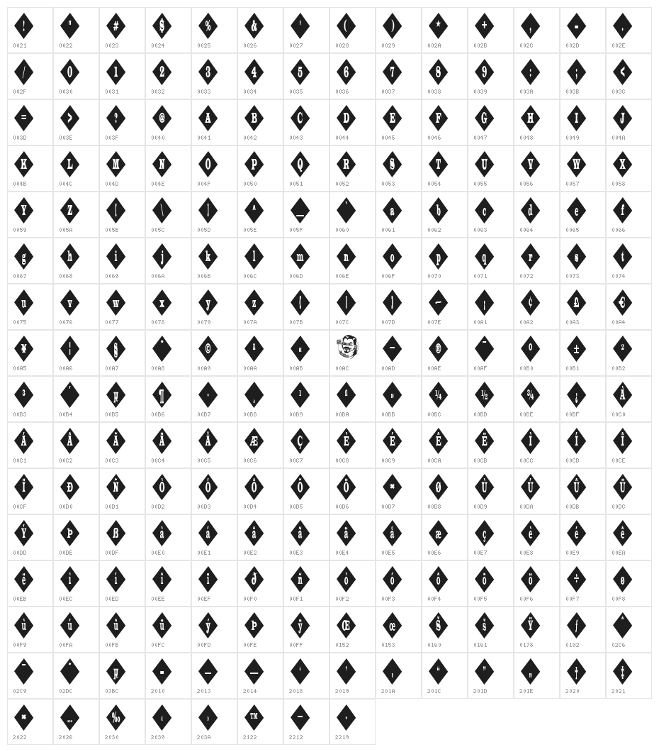 FrootStand Character Map