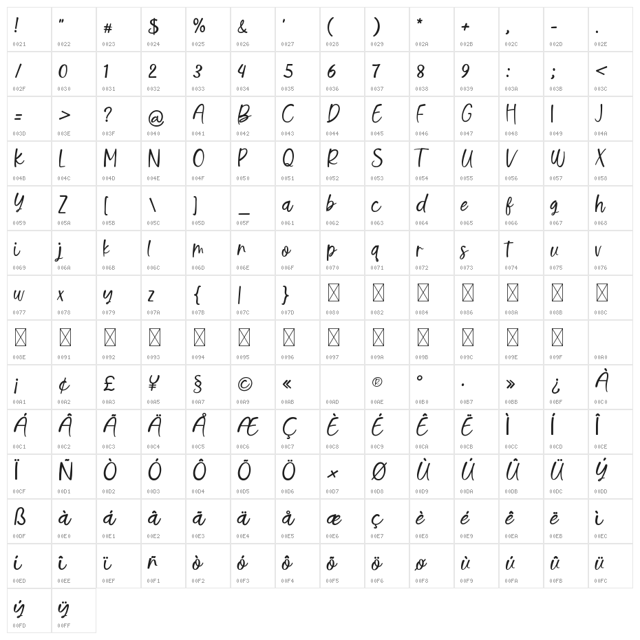 FrostImperial Character Map