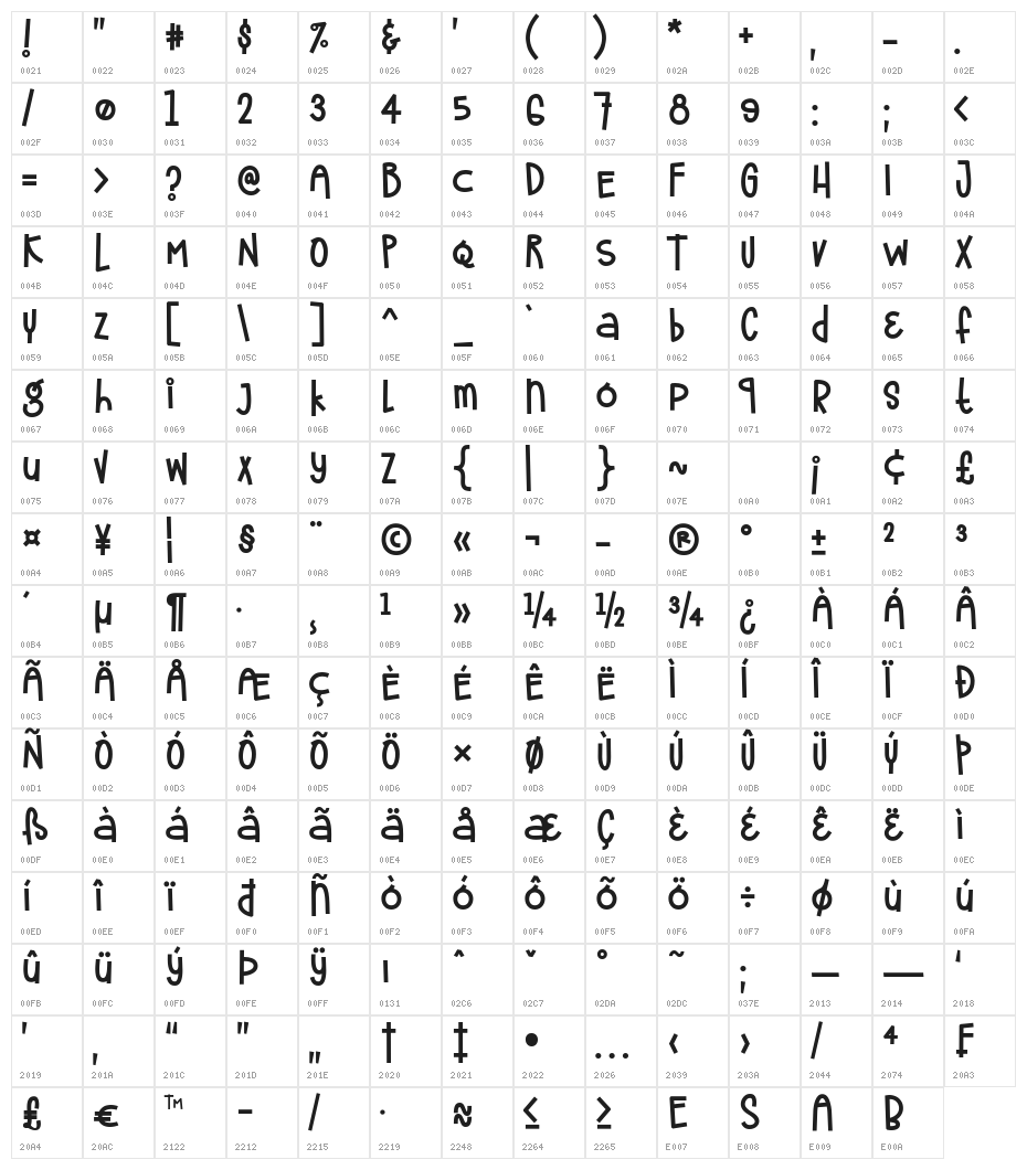 Frostela Character Map