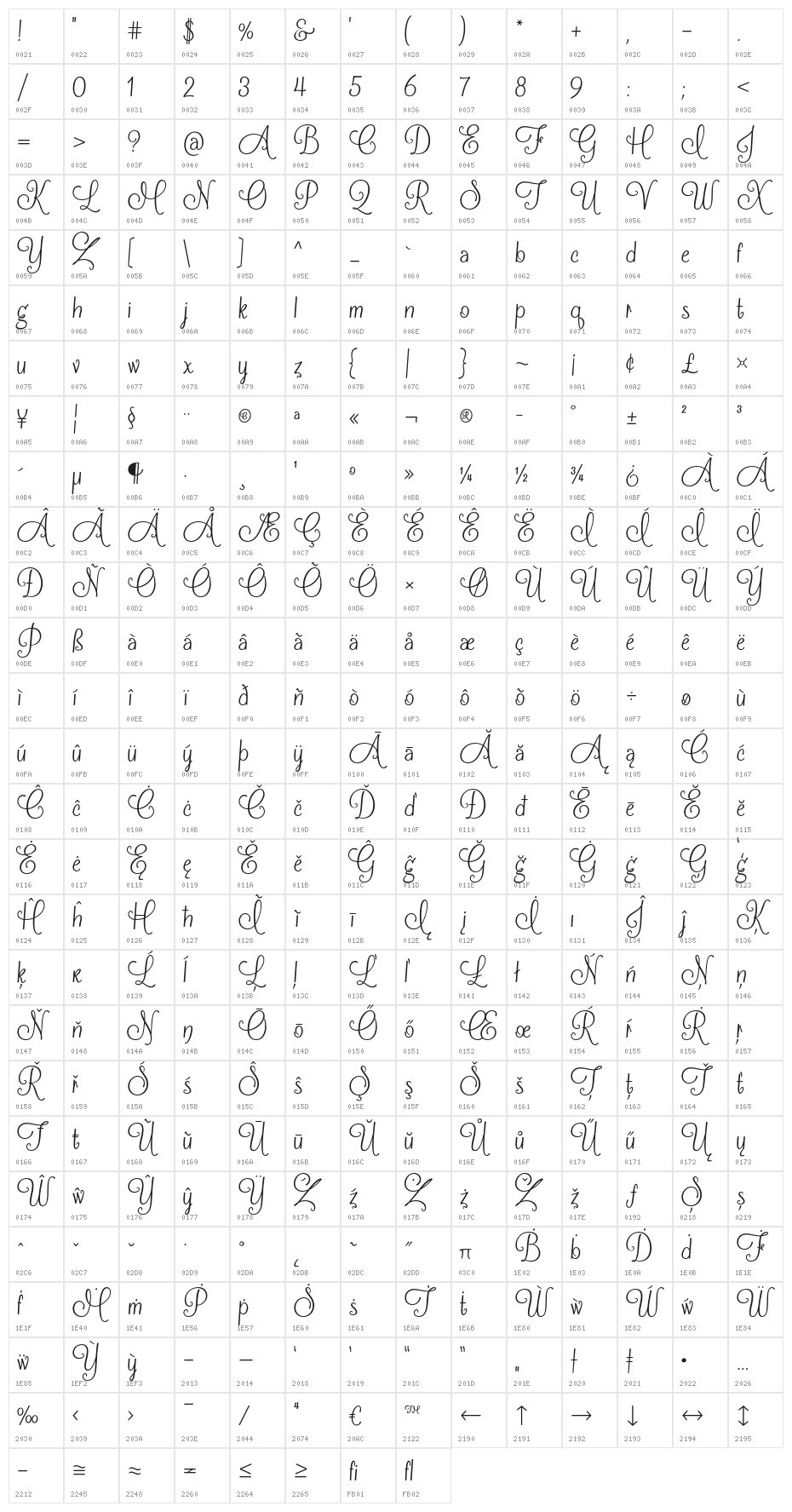 FrostingforBreakfast Character Map