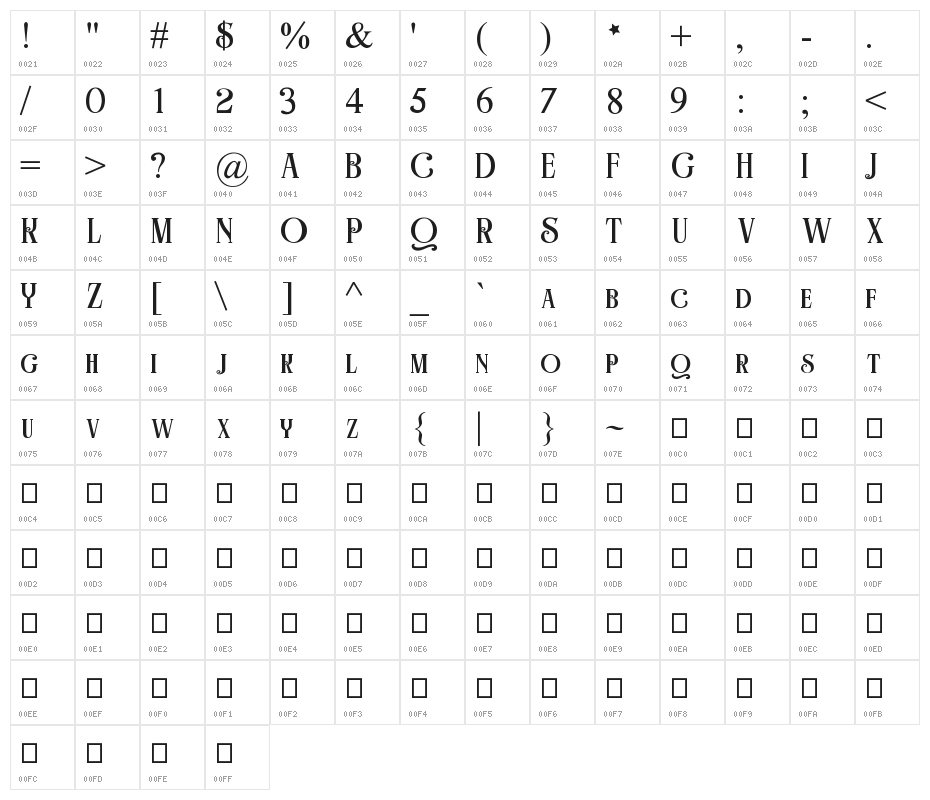 Frosty Character Map