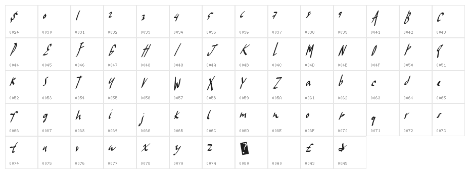 FrostyWinter Character Map