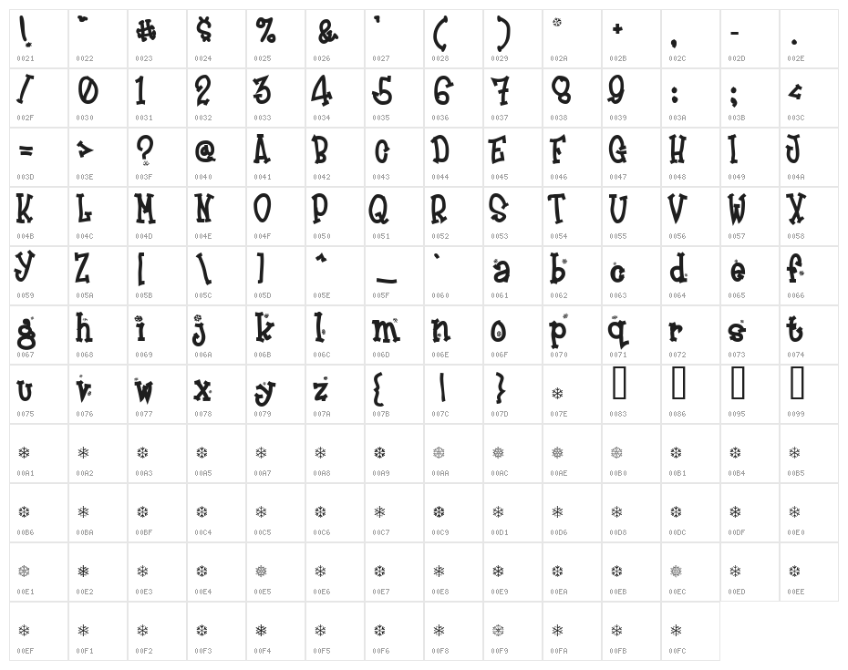 Frosty Character Map