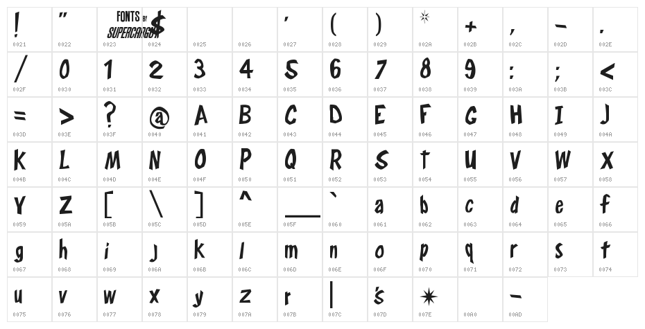 Frosty's Winterland Character Map