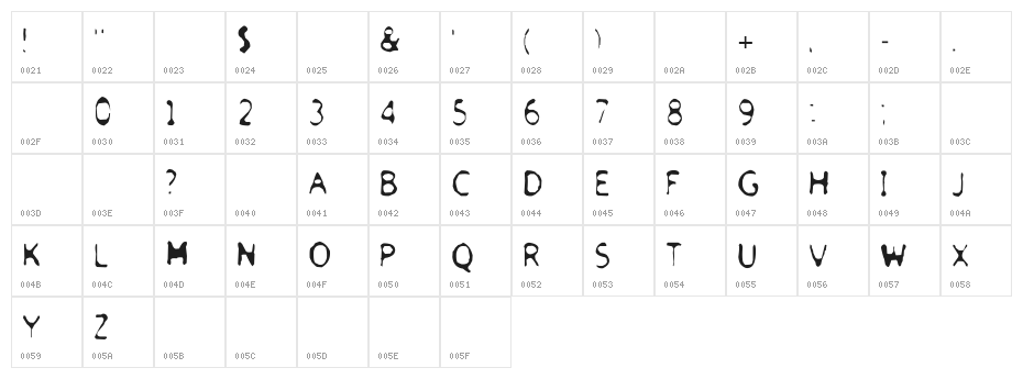 Froufrou Character Map