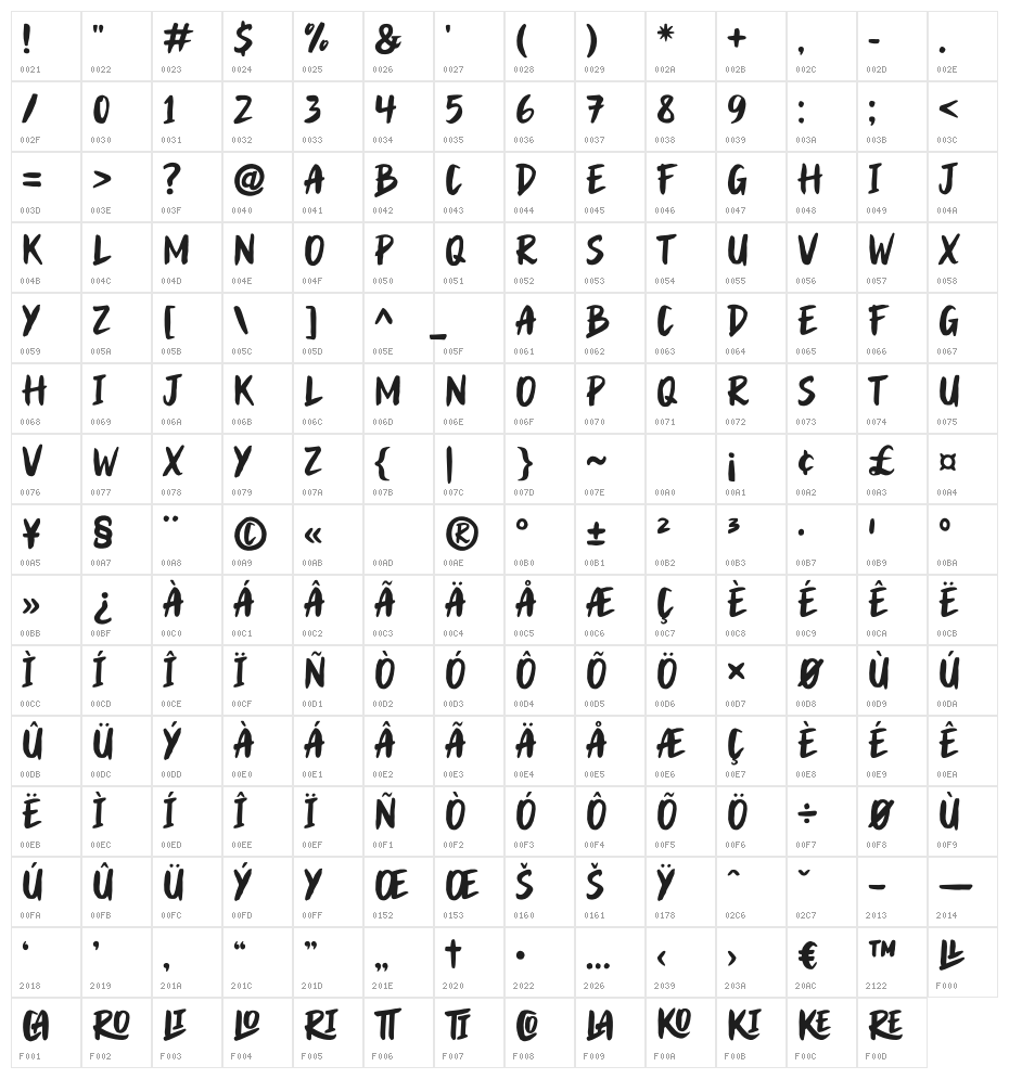 Frozen Blue Character Map