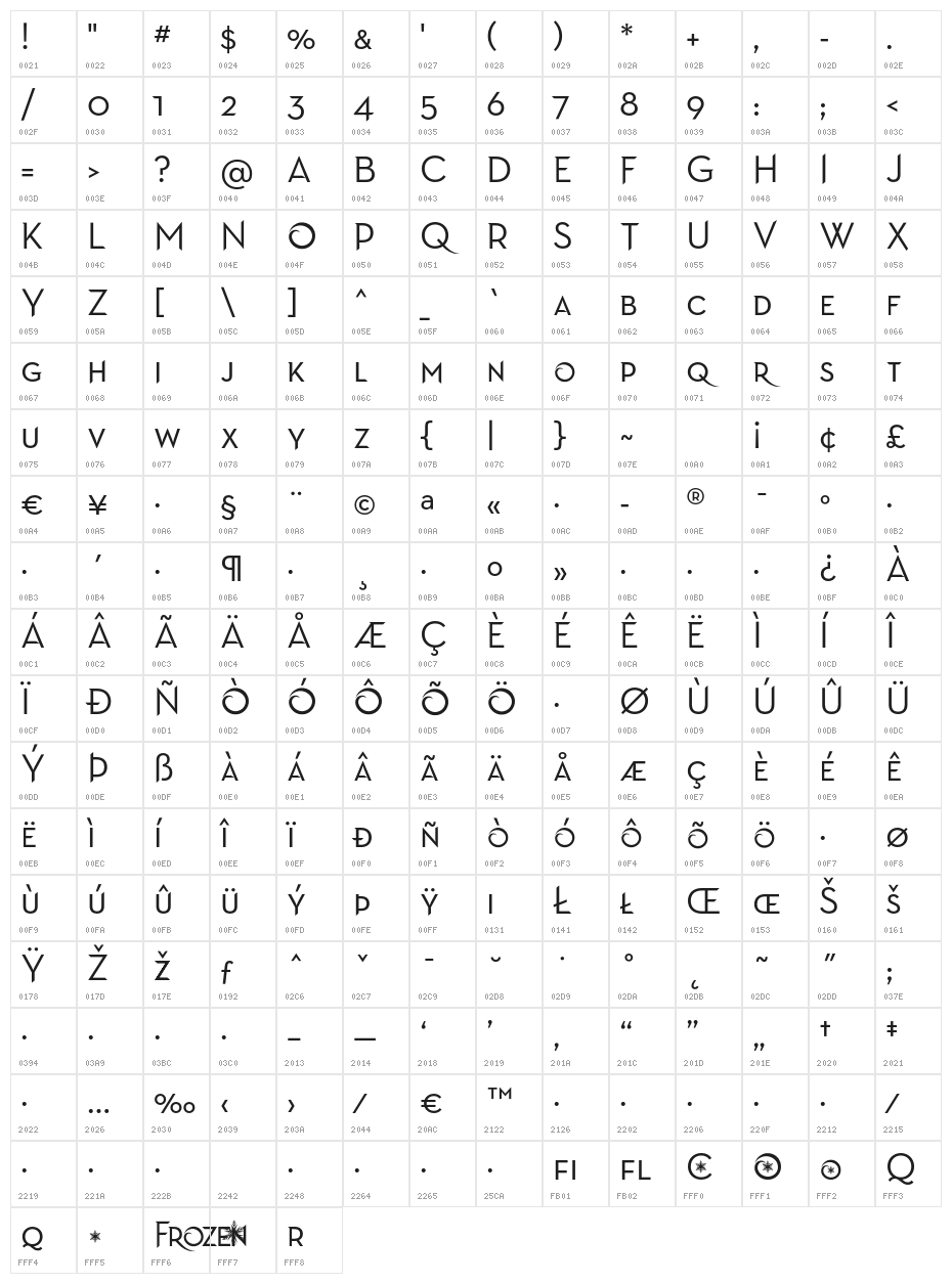 Frozen Neutra Character Map