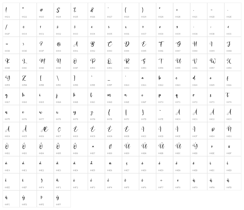 Frozzy Mosther Character Map