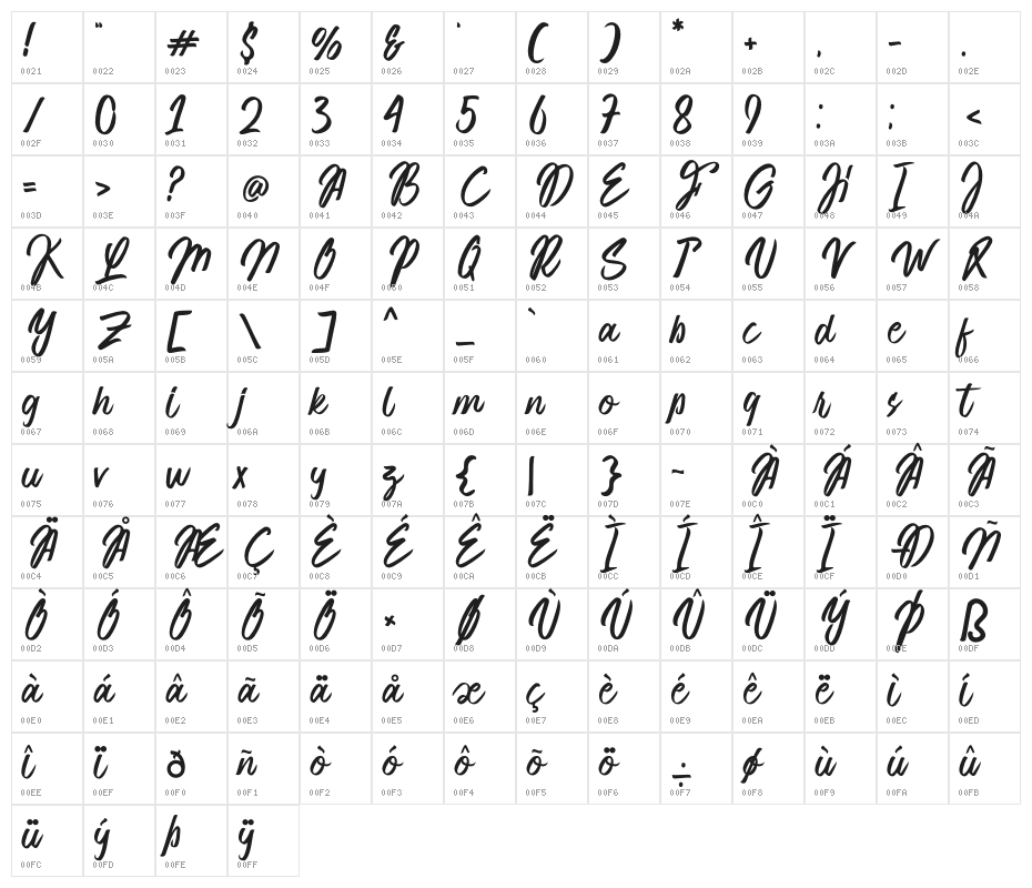 Frugal Character Map