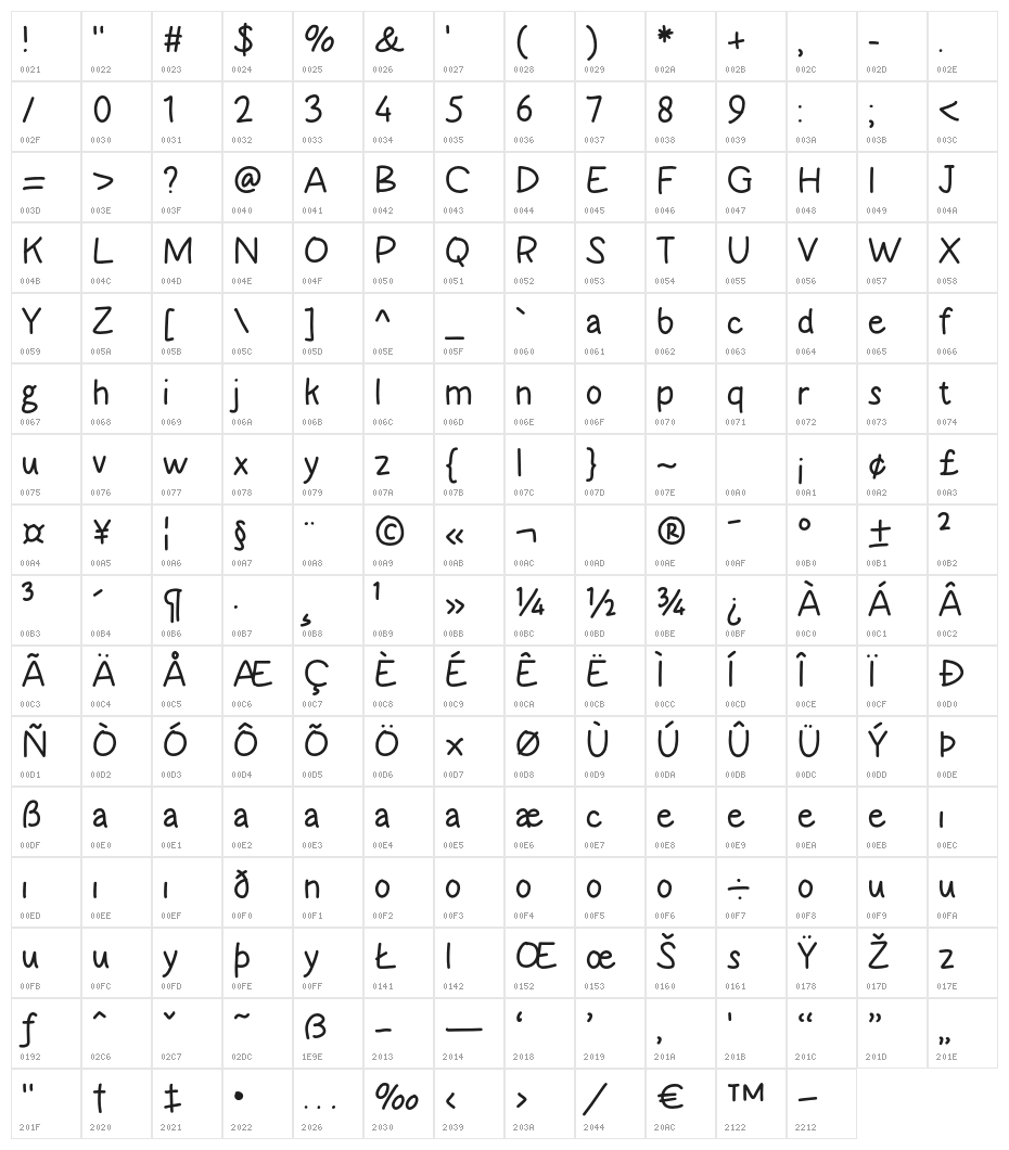 Frugalis Character Map