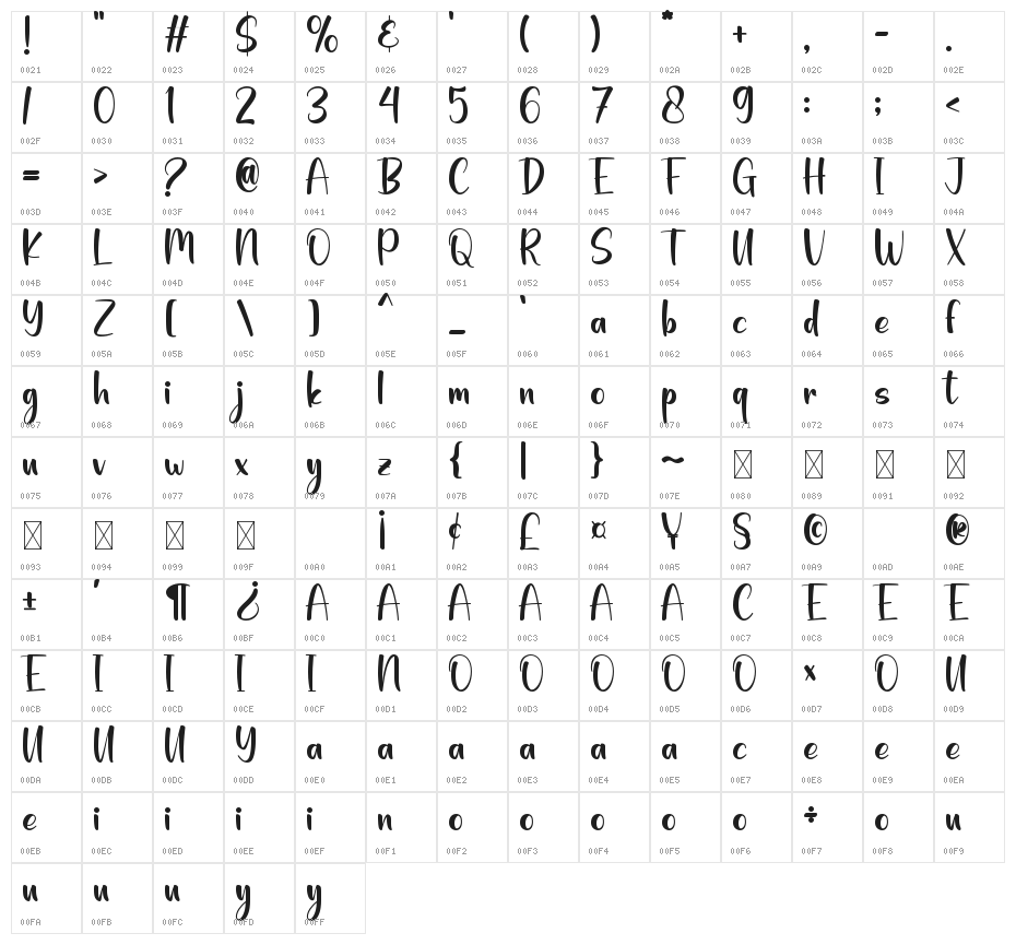 Fruit Cake Character Map