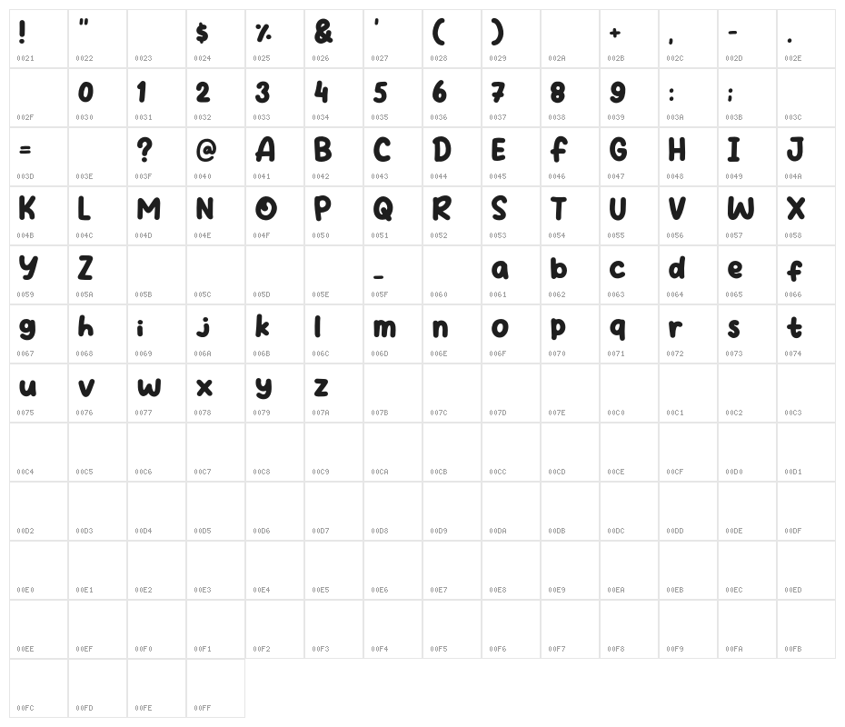 Fruit Days Character Map