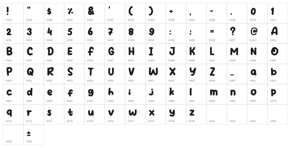 Fruit Days Character Map