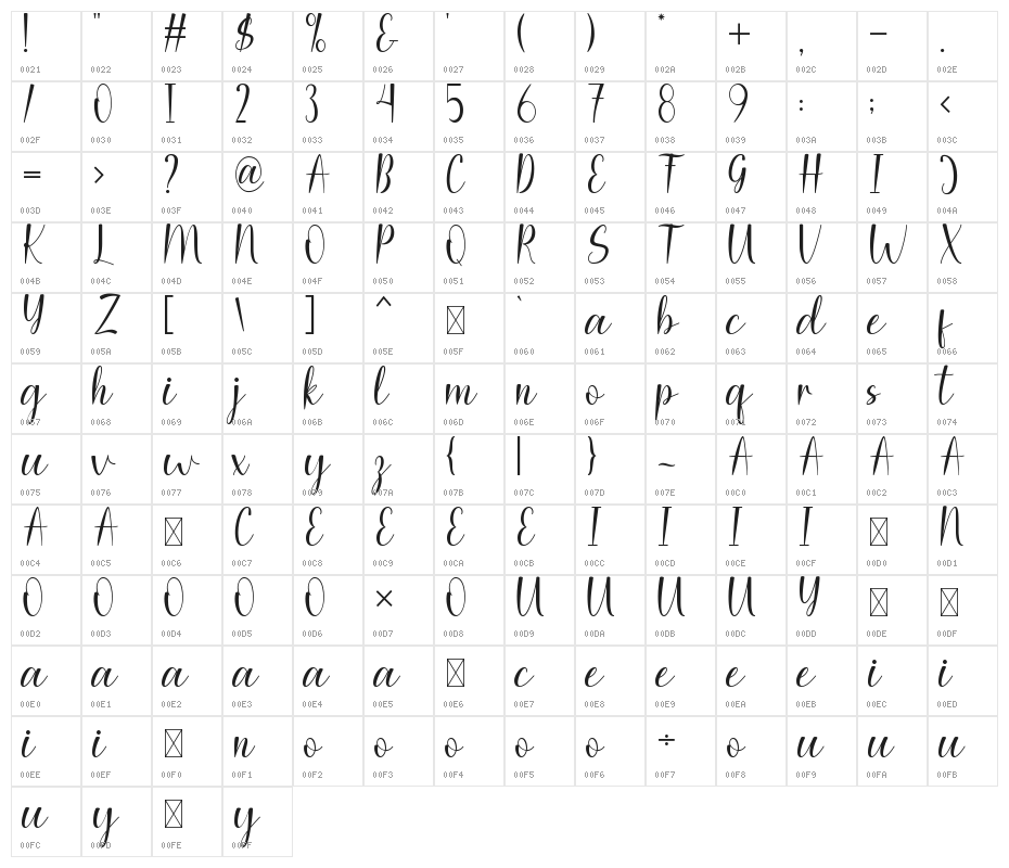 Fruit Juice Character Map
