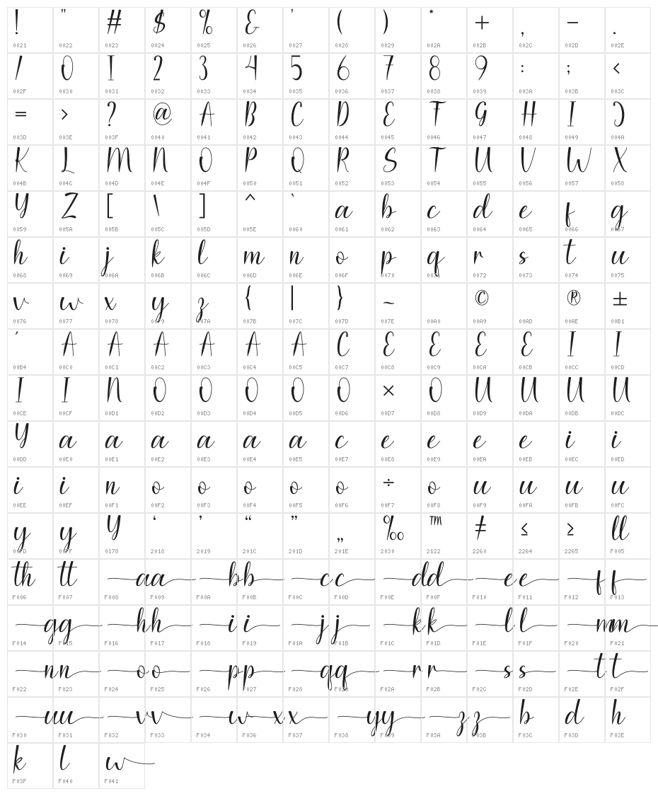 Fruit Juice Character Map