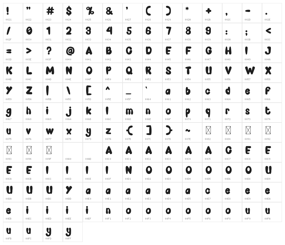 Fruit Juicer Character Map