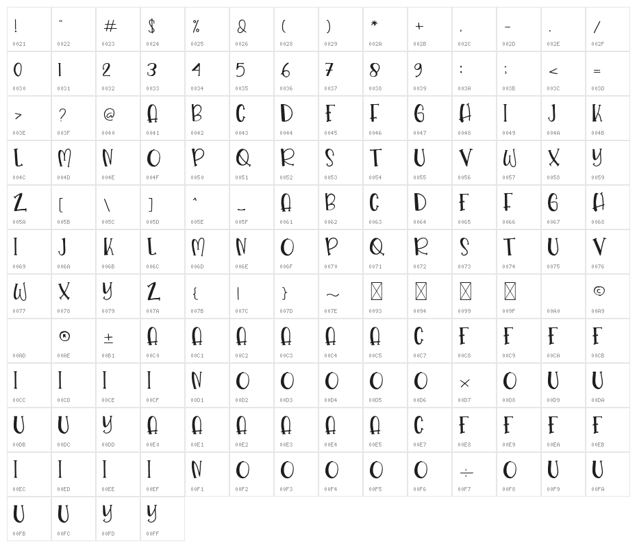 Fruit Punch Character Map