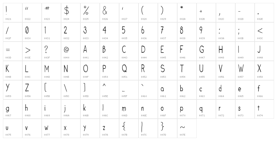 Fruit Sale Character Map