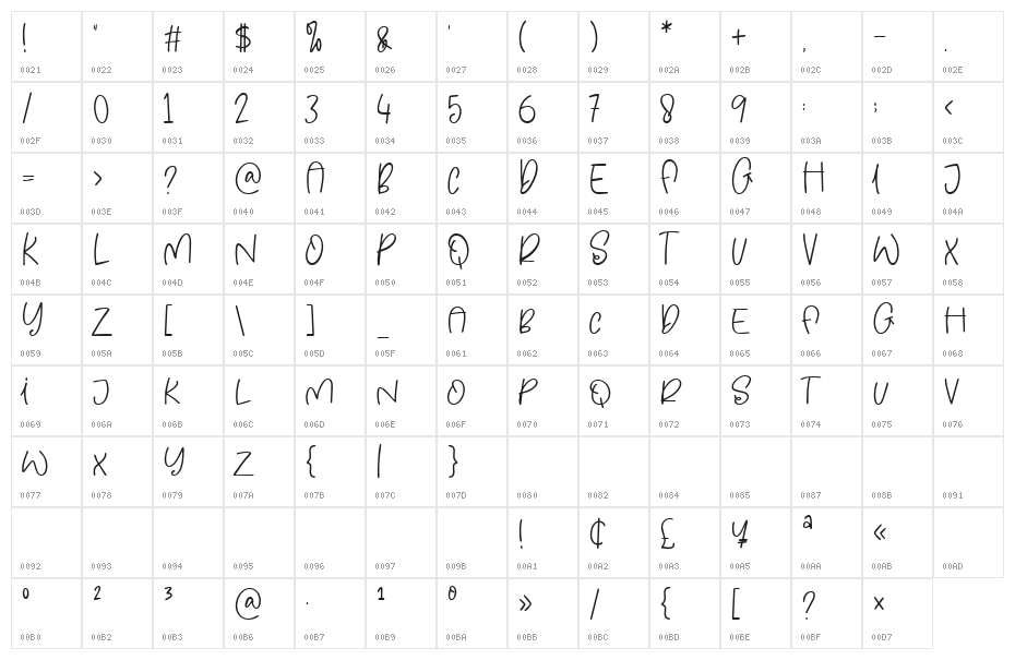 Fruit Syrup Character Map