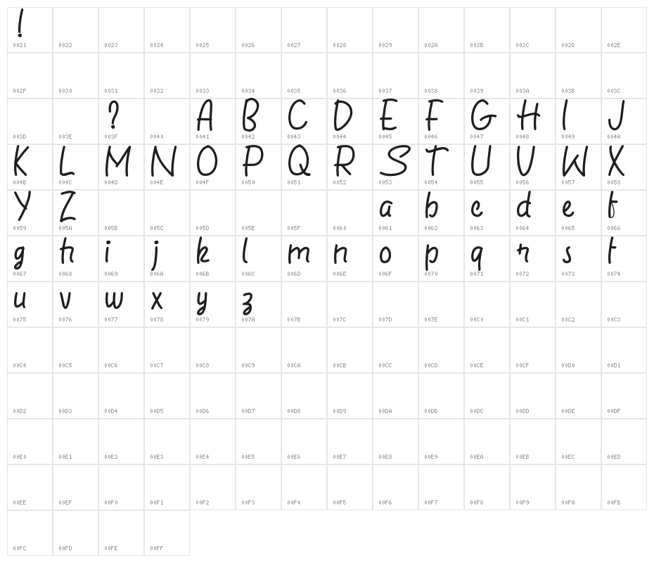 Fruitel-Fruitel Character Map