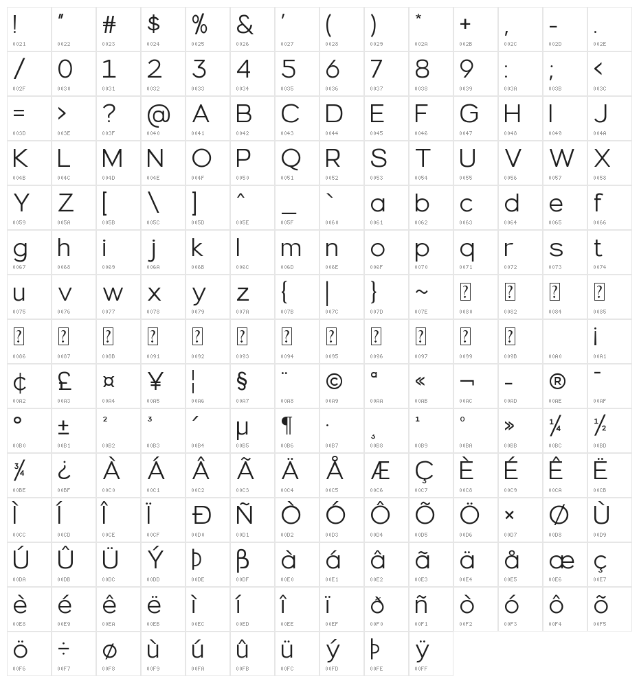 Fruitella Character Map
