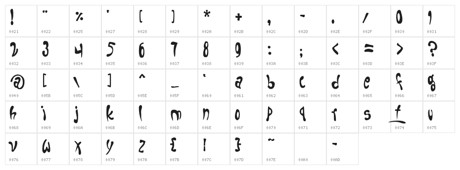 Fruitopia Character Map