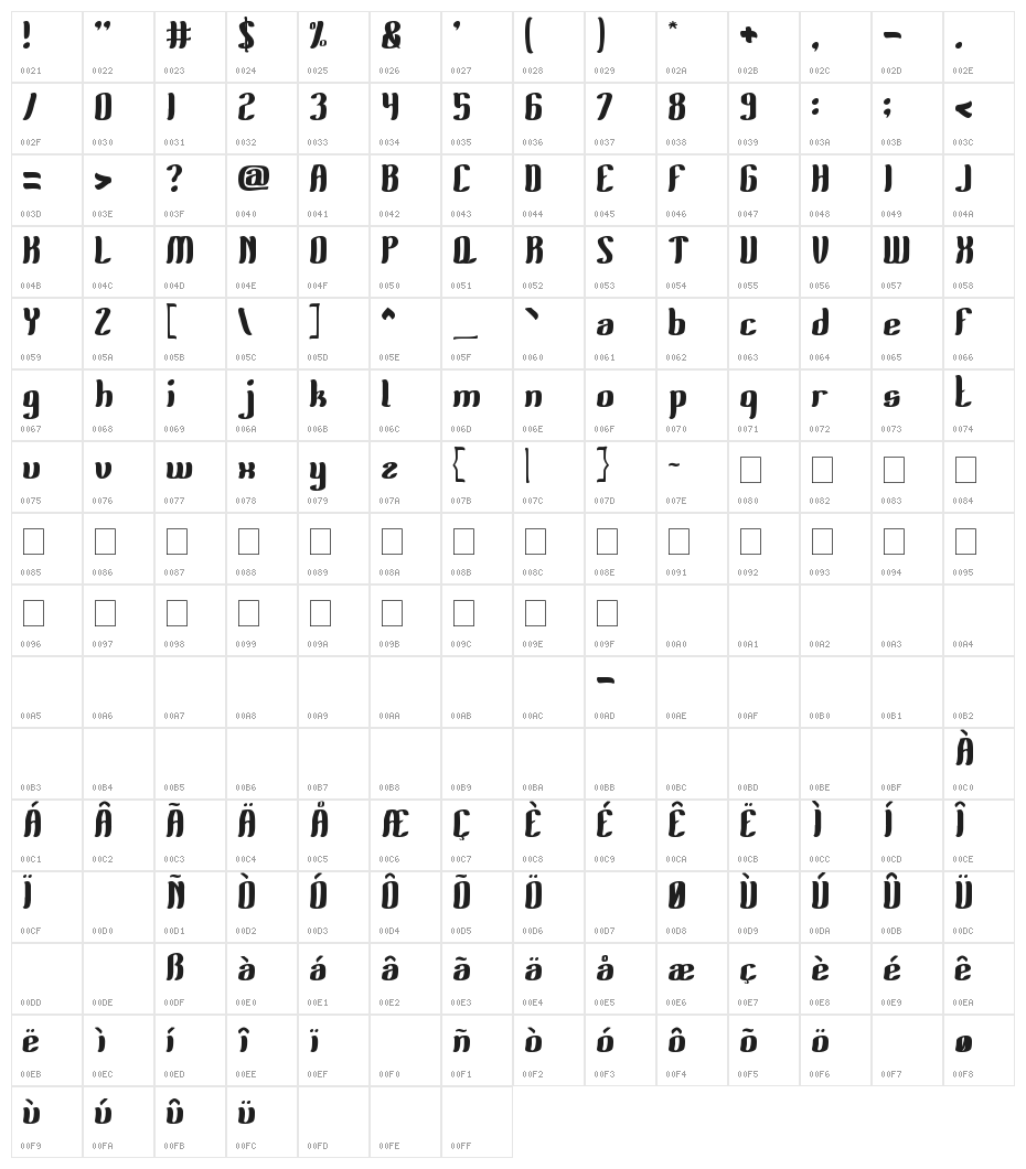 Fruits And vegetables Character Map