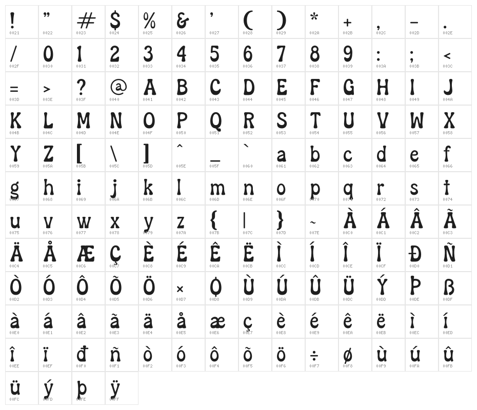 Fruits Delight Character Map