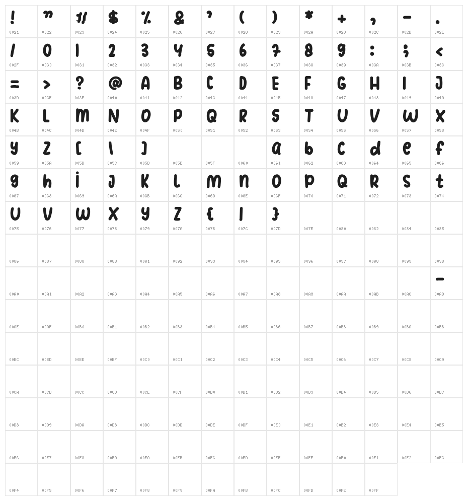 Fruits Donut Character Map