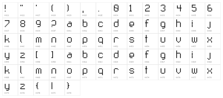 Fruitsalad Character Map