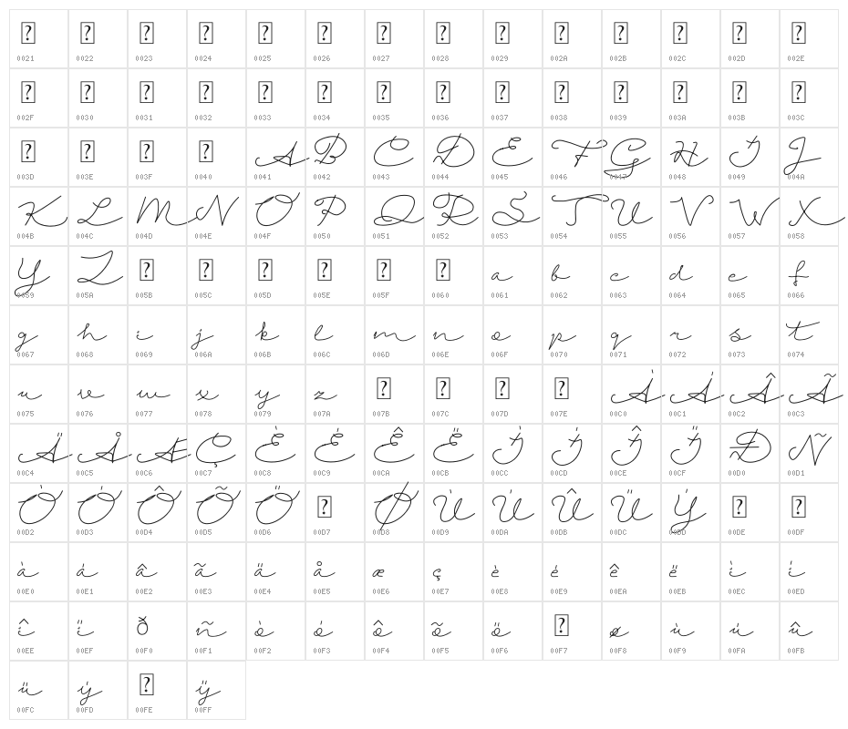 Fruitty Character Map