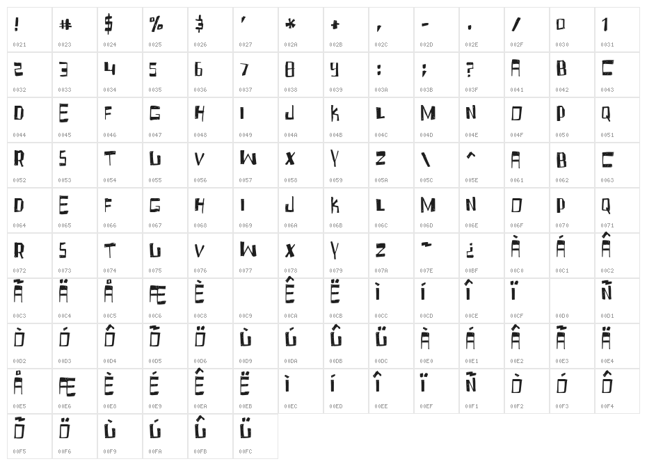 Fruity Drink Carbonated Character Map