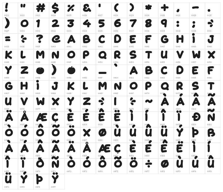 Fruity Juice Character Map