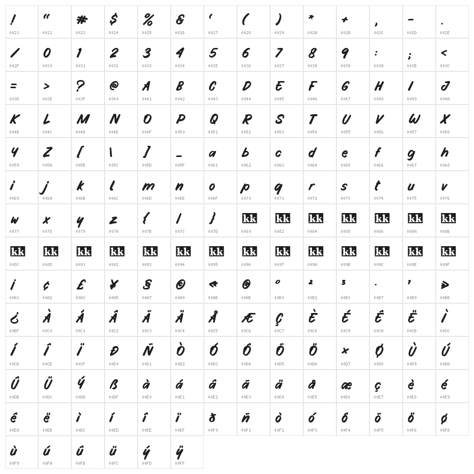 Fruity Stories Character Map