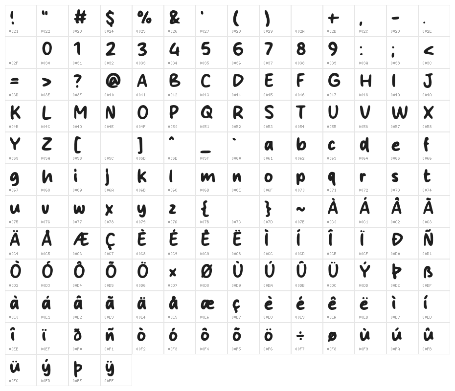 Fruity Sugar Character Map