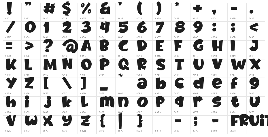 Fruitz -Personal Use Only- Character Map
