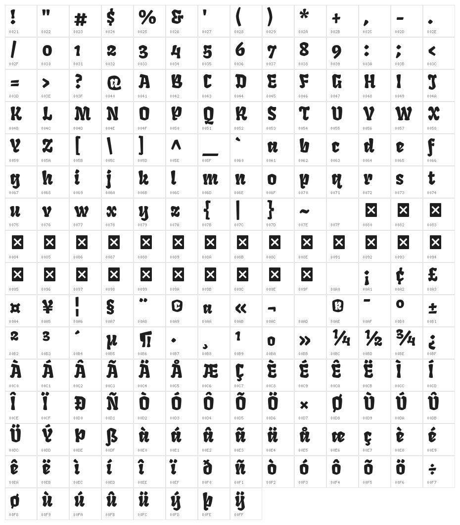 Fruktur Character Map