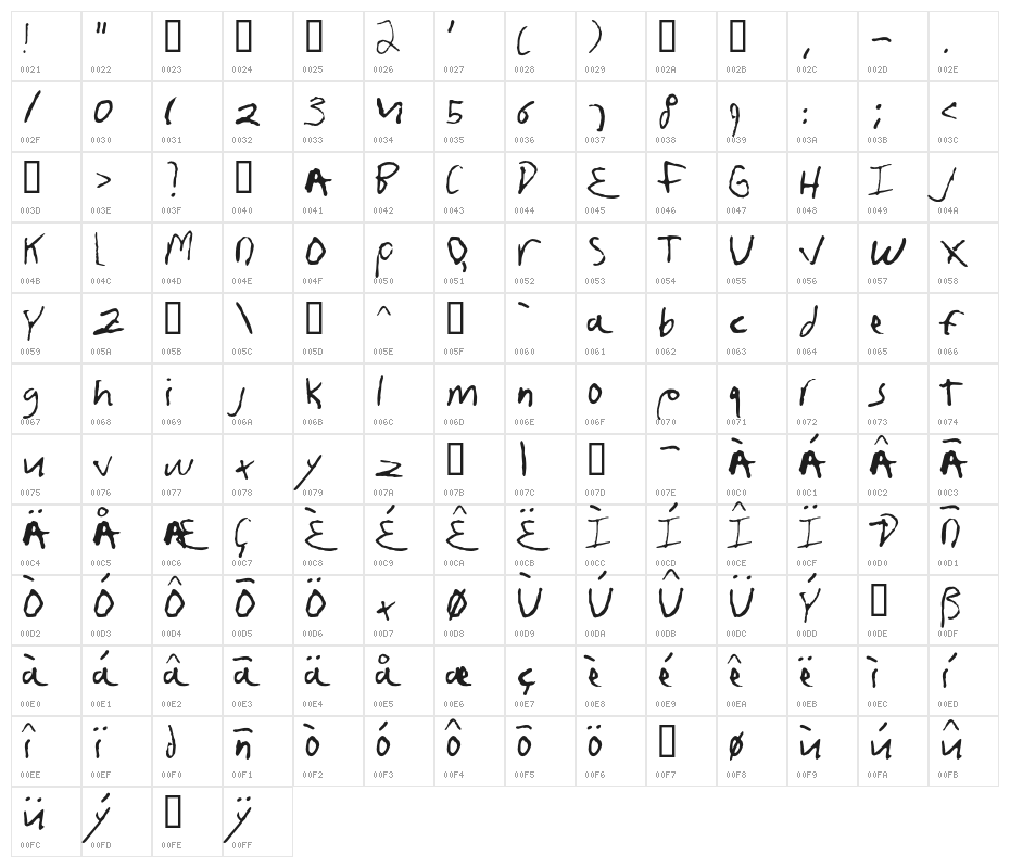 FruscianteHand Character Map