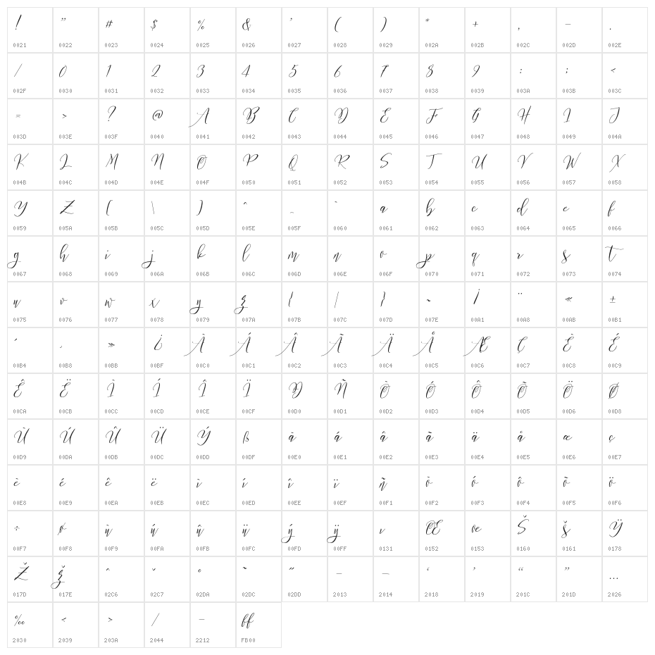Frutilla Script Regular Character Map