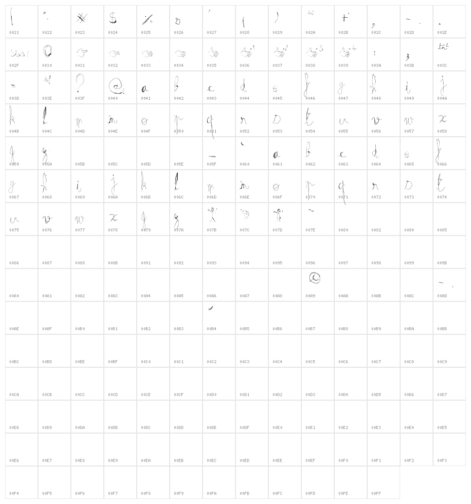 fractrish Character Map