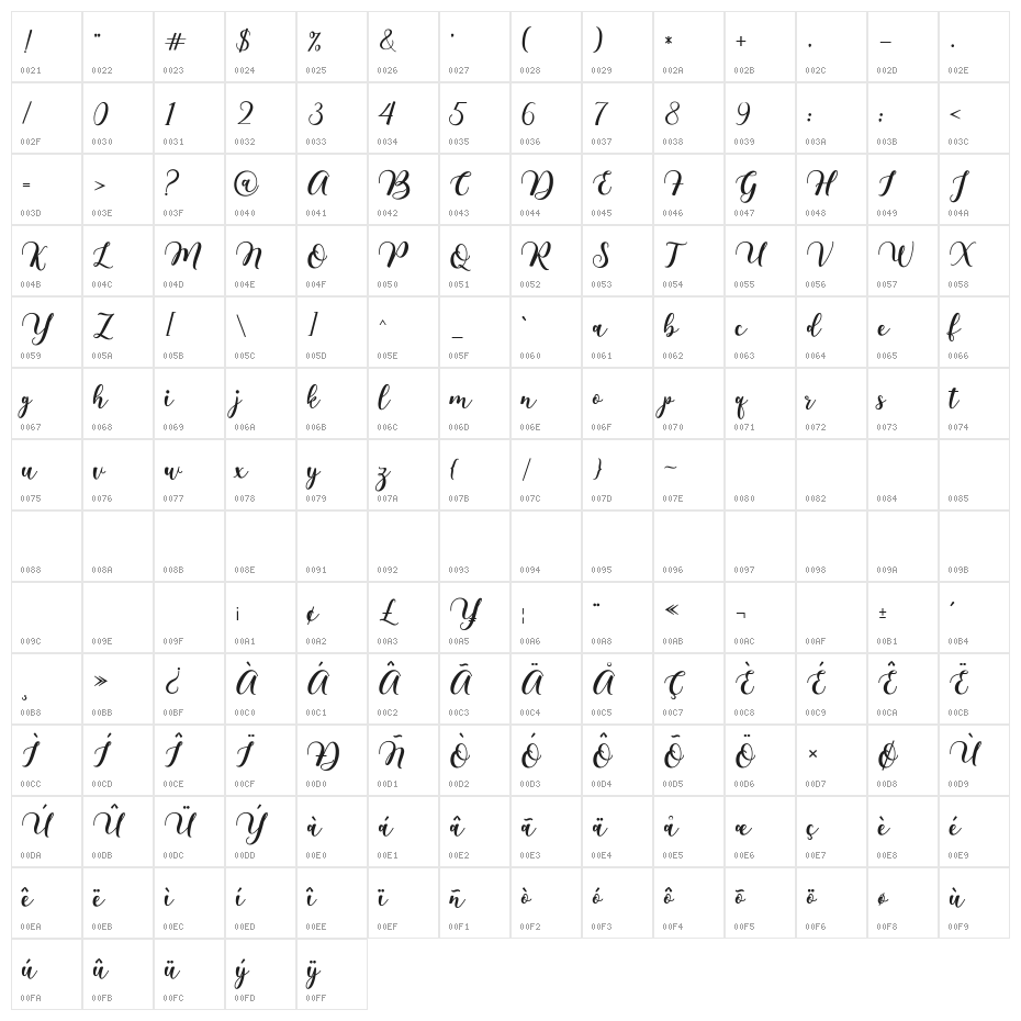 fragile Character Map
