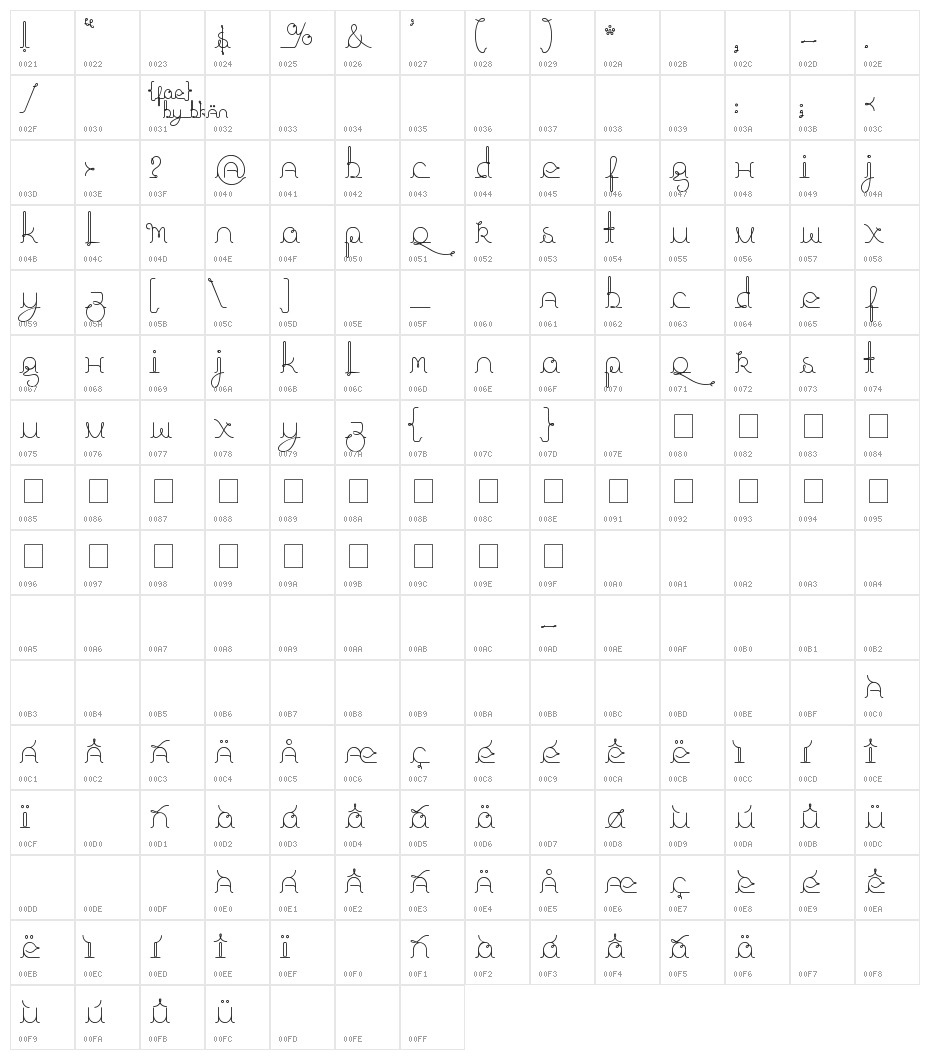 fragments_of_eter Character Map