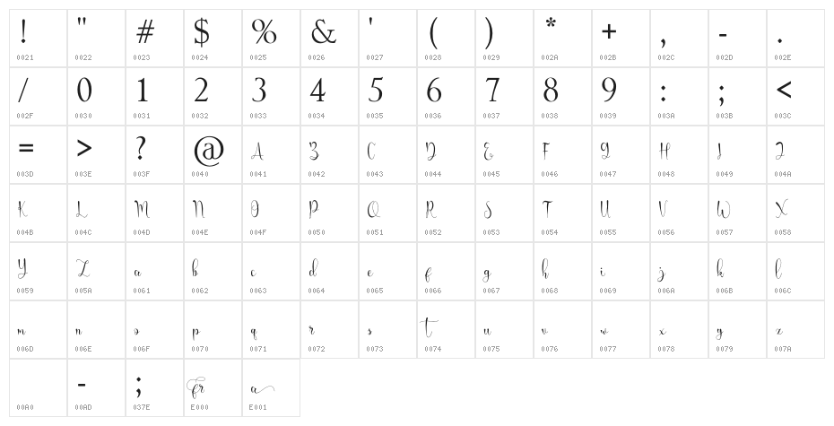 franda Character Map