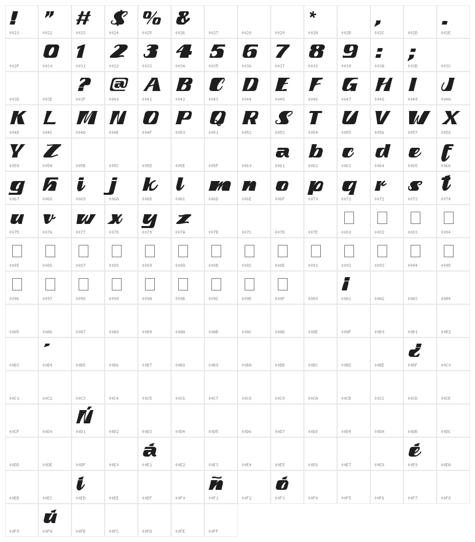 fretine Character Map