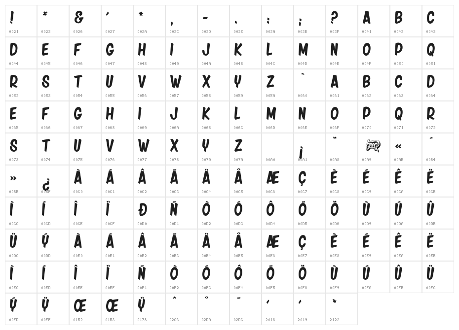 friday night Character Map