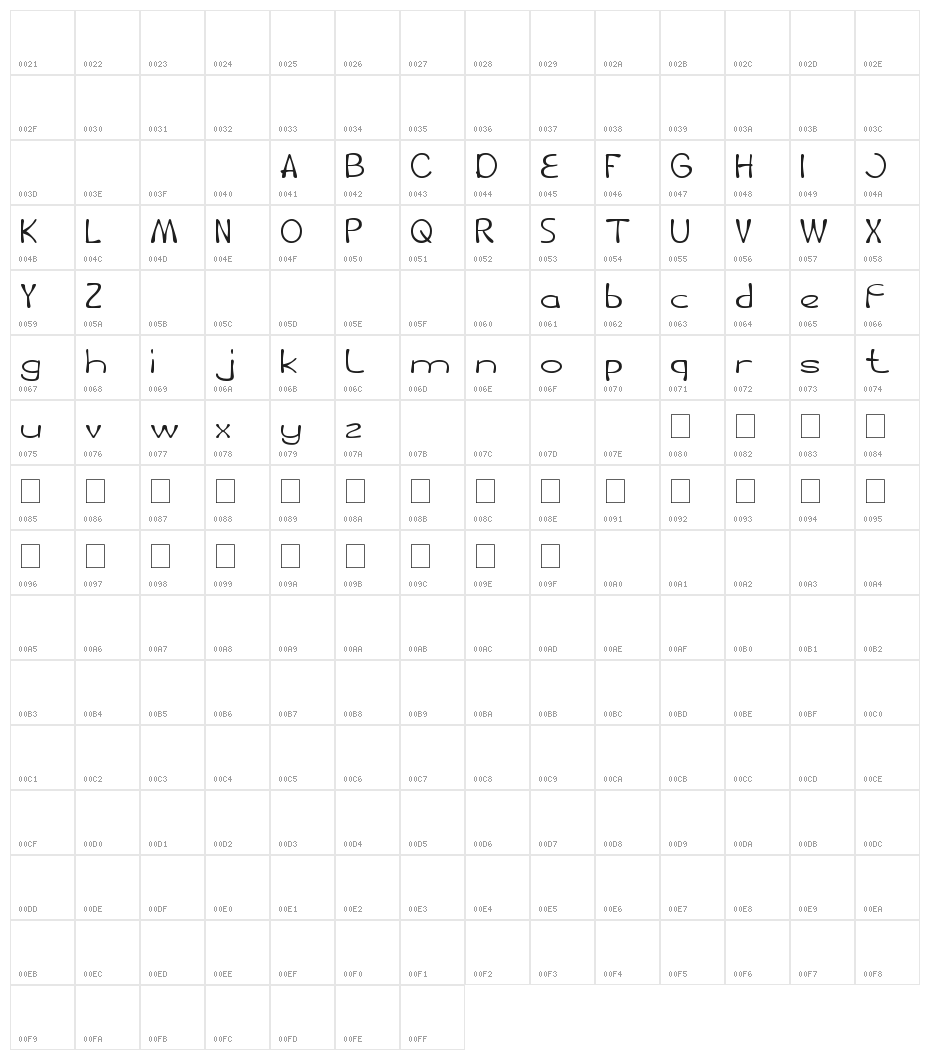 fruit vegetable Character Map