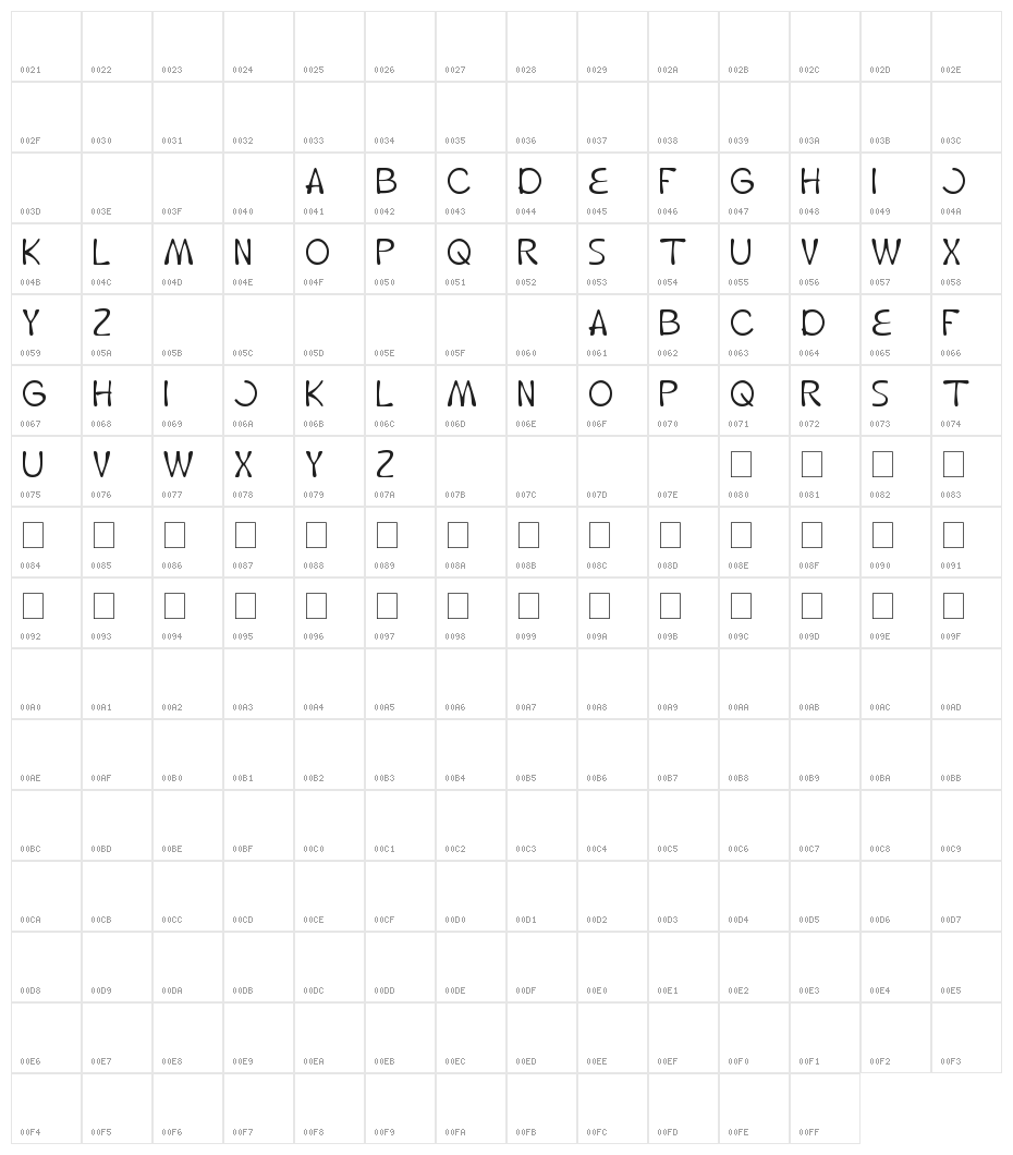 fruit vegetable Character Map