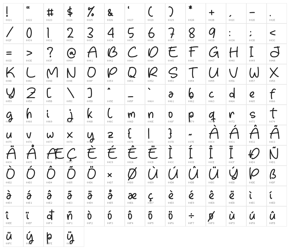 fruits mango Character Map