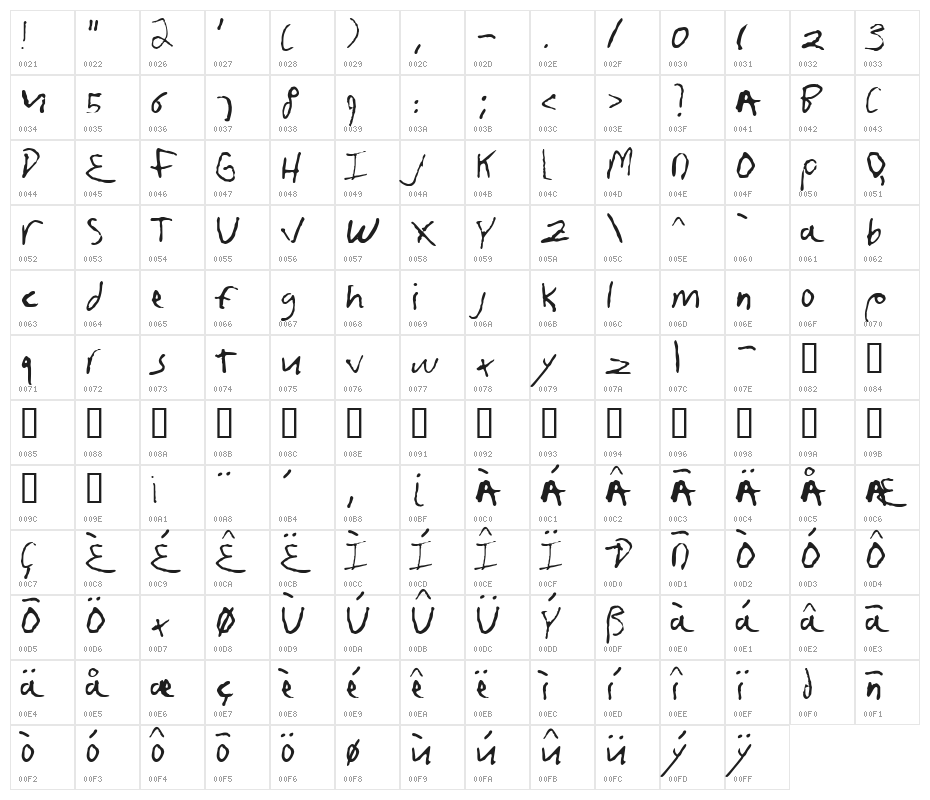 fruscianteHand Character Map