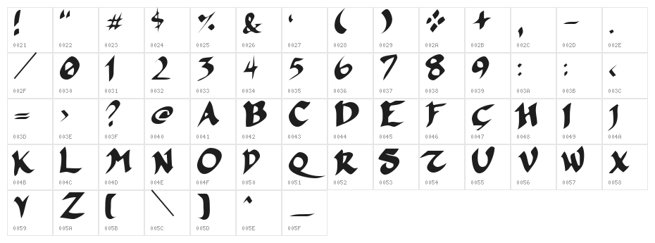 FSO incompetent apprentice Character Map